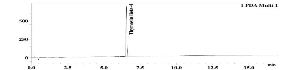 TB-500 10mg HPLC Chromatogram