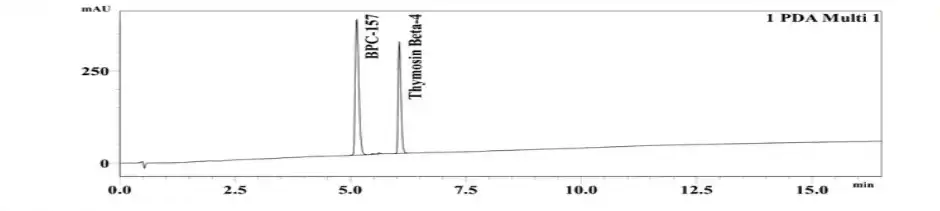 BPC-157/TB-500 10mg/10mg HPLC Chromatogram
