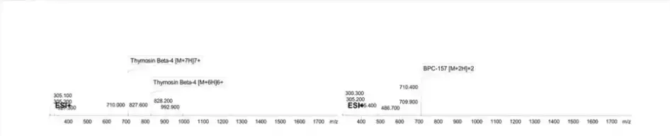 BPC-157/TB-500 10mg/10mg Mass Spectrometry