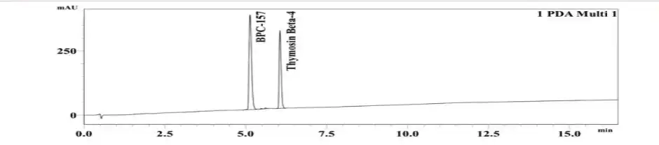 BPC-157/TB-500 5/5mg HPLC Chromatogram