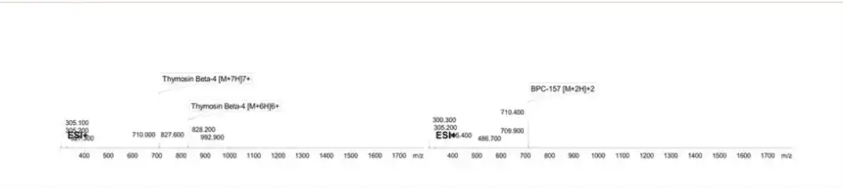 BPC-157/TB-500 5/5mg Mass Spectrometry