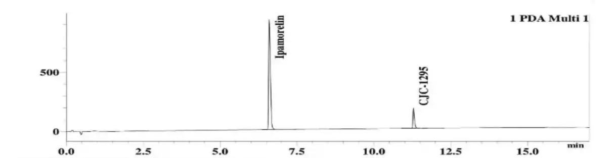 CJC-1295/Ipamorelin 10mg HPLC Chromatogram