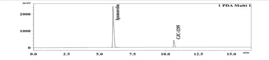 CJC-1295/Ipamorelin 10mg HPLC Chromatogram