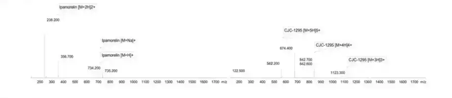 CJC-1295/Ipamorelin 10mg Mass Spectrometry