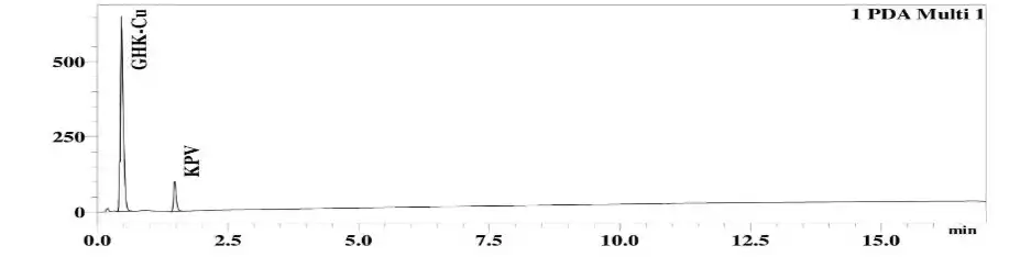 GHK-Cu/KPV 50/10mg HPLC Chromatogram