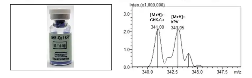 GHK-Cu/KPV 50/10mg Mass Spectrometry