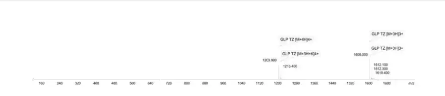GLP-2 TRZ 30mg Mass Spectrometry