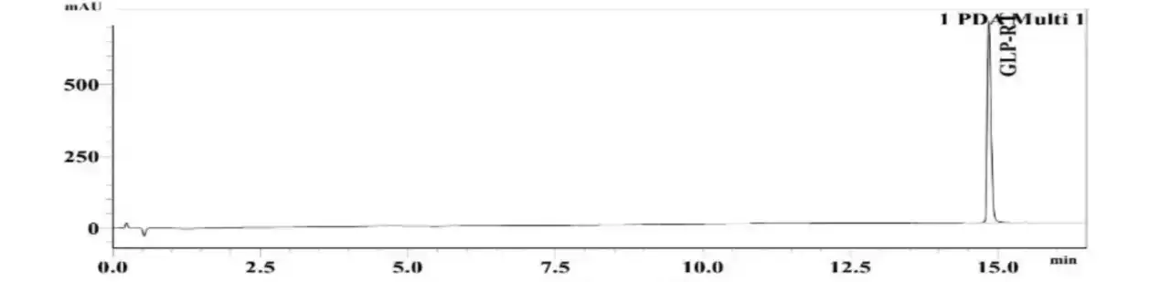 GLP-3 RT 10mg HPLC Chromatogram