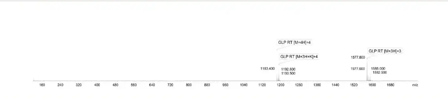 GLP-3 RT 20mg Mass Spectrometry
