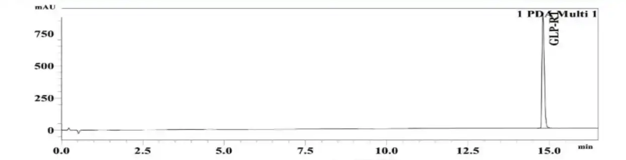 GLP-3 RT 30mg HPLC Chromatogram
