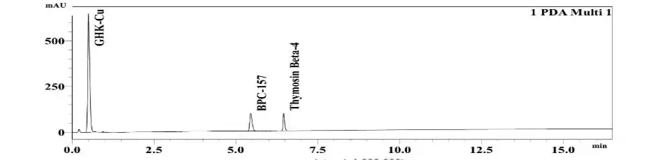 Glow 70mg HPLC Chromatogram