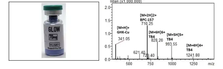 Glow 70mg Mass Spectrometry