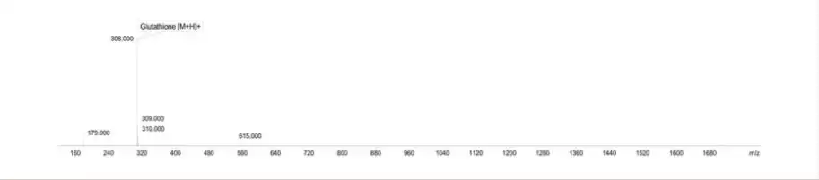 Glutathione 1500mg Mass Spectrometry