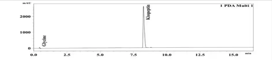 Kisspeptin 5mg HPLC Chromatogram