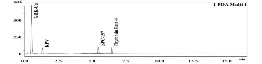 Klow 80mg HPLC Chromatogram