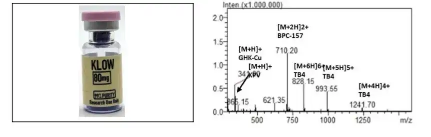 Klow 80mg Mass Spectrometry
