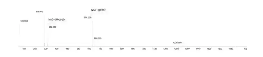 NAD+ 500mg Mass Spectrometry