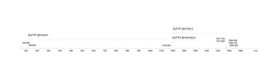 GLP-3 RT 10mg Mass Spectrometry