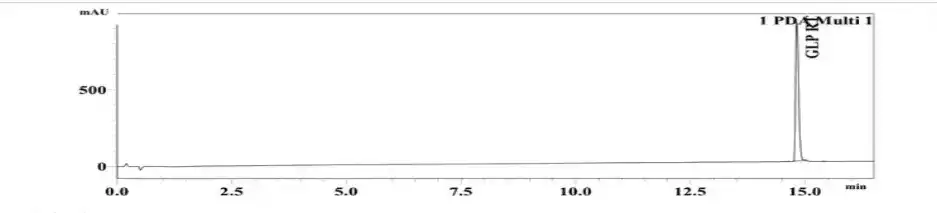 GLP RT 30mg HPLC Chromatogram