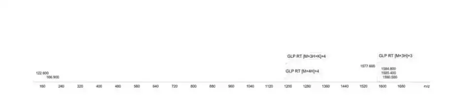 GLP RT 30mg Mass Spectrometry