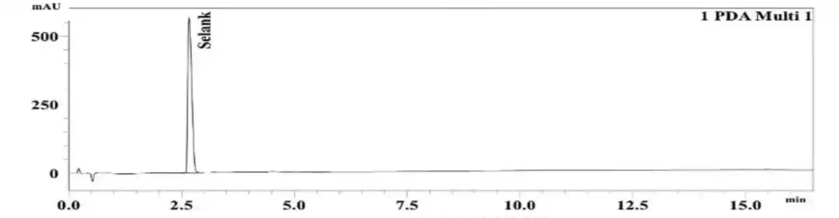 Selank 10mg HPLC Chromatogram