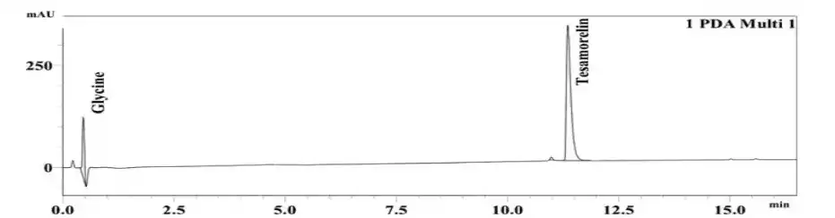 Tesa (10mg) HPLC Chromatogram