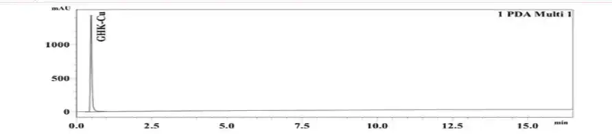 GHK-Cu 100mg HPLC Chromatogram