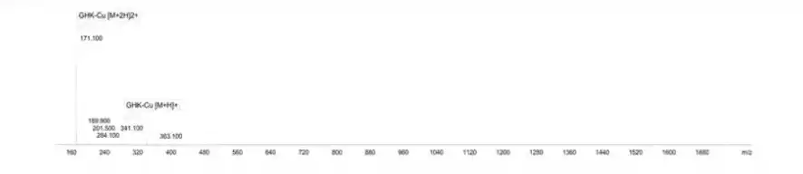 GHK-Cu 100mg Mass Spectrometry