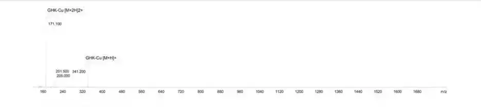 GHK-Cu 50mg Mass Spectrometry