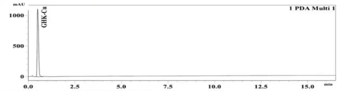 GHK-Cu 100mg HPLC Chromatogram