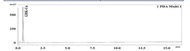 GHK-Cu 50mg HPLC Chromatogram