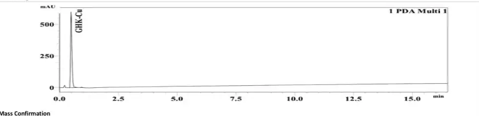 GHK-Cu 50mg HPLC Chromatogram