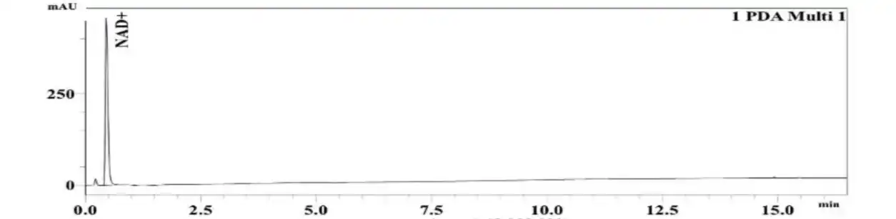 NAD+ 500mg HPLC Chromatogram