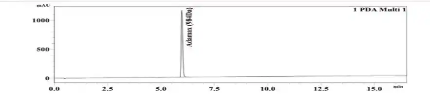 Adamax 10mg HPLC Chromatogram