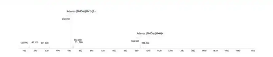 Adamax 10mg Mass Spectrometry