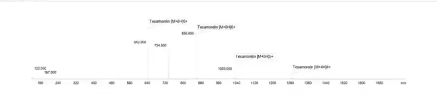 Tesamorelin 20mg Mass Spectrometry