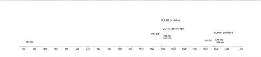 GLP-3 RT 10mg Mass Spectrometry