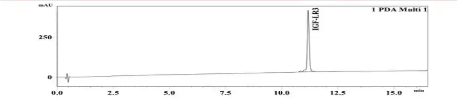 IGF-1 LR3 1mg HPLC Chromatogram