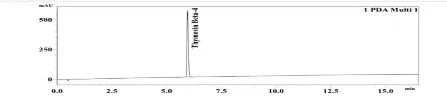 TB-500 10mg HPLC Chromatogram