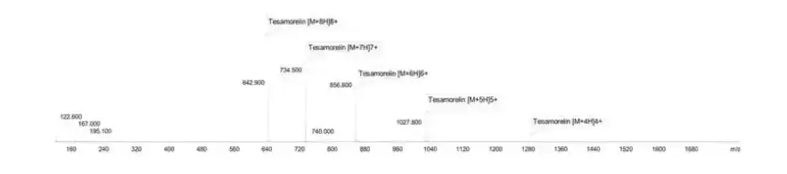 Tesamorelin 10mg Mass Spectrometry