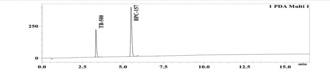 BPC-157 + TB-500 5 +5mg (10gm Total) (Wolverine Blend) HPLC Chromatogram