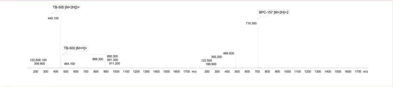 BPC-157 + TB-500 5 +5mg (10gm Total) (Wolverine Blend) Mass Spectrometry