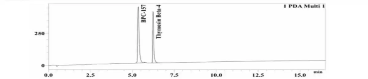 BPC-157 + TB500 10/10mg ( Wolverine Blend ) HPLC Chromatogram