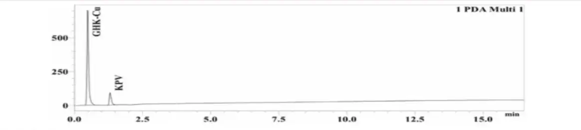 GHK-Cu/KPV 50/10mg HPLC Chromatogram
