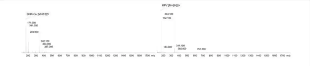 GHK-Cu/KPV 50/10mg Mass Spectrometry