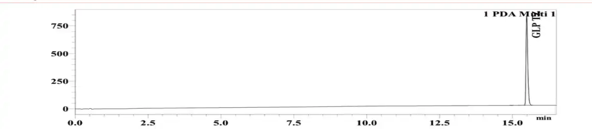 GLP-2 TRZ 30mg HPLC Chromatogram
