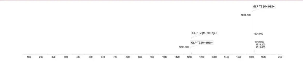 GLP-2 TRZ 30mg Mass Spectrometry