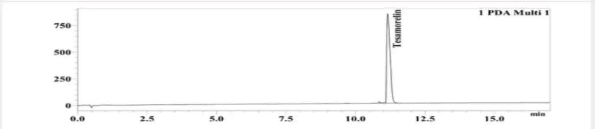 Tesamorelin 20mg HPLC Chromatogram