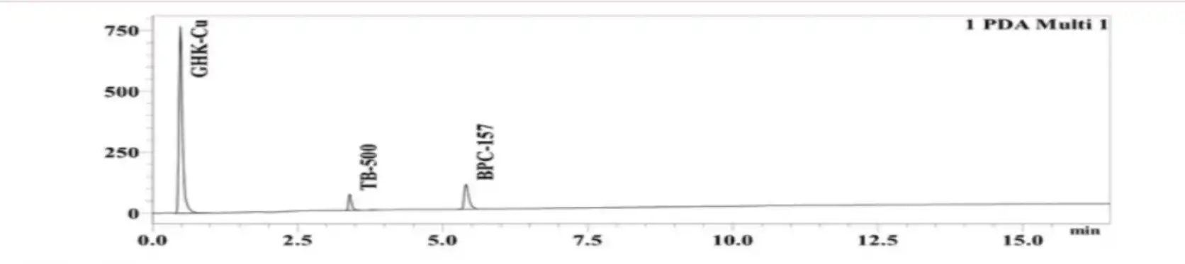 GLOW 70mg HPLC Chromatogram