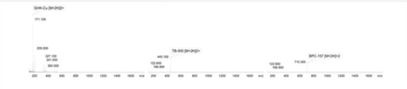 GLOW 70mg Mass Spectrometry